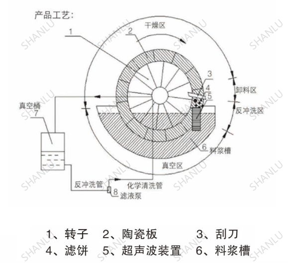 工艺结构图.jpg